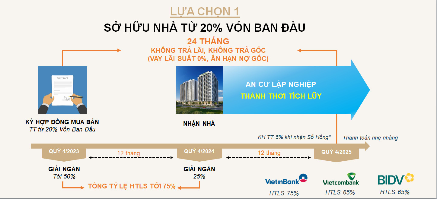 chinh sach ban hang the privia (1)